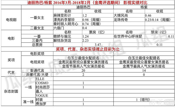 拿了金鹰奖大满贯被群嘲？迪丽热巴这个视后有点尴尬啊