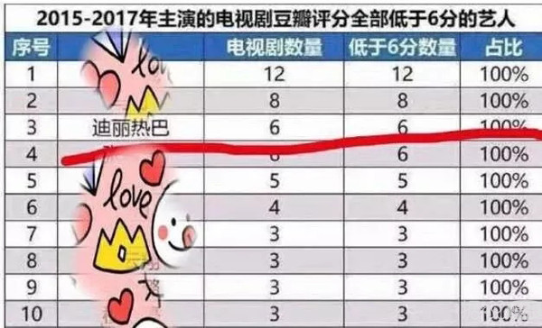 拿了金鹰奖大满贯被群嘲？迪丽热巴这个视后有点尴尬啊