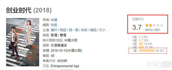 除了瞪眼还是瞪眼？Baby和黄轩的新剧不会这么尬吧