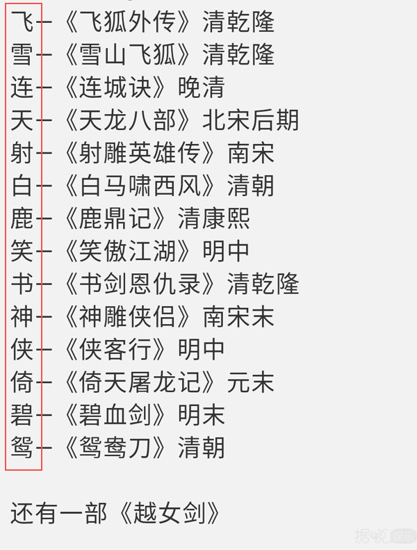 金庸走了，但他在娱乐圈漂泊的江湖儿女都还在