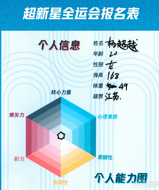 新生代明星身高体重集体曝光！这档明星联谊节目太会玩了