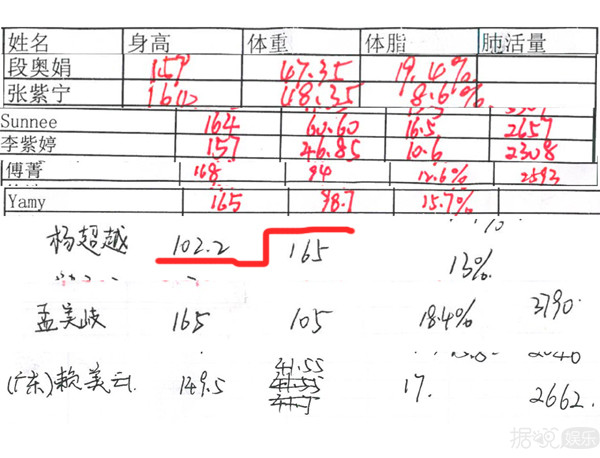 新生代明星身高体重集体曝光！这档明星联谊节目太会玩了
