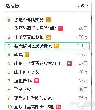 辛芷蕾翟天临会在一起，网友们半年前就预料到了