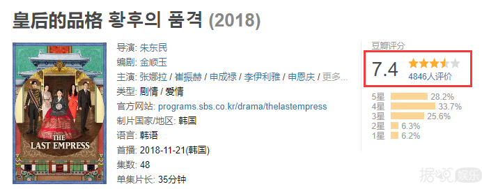 新版回家的诱惑？这部剧真是狗血到让人欲罢不能啊！