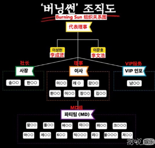 堂堂正正的Bigbang李胜利,今天宣布退出演艺圈