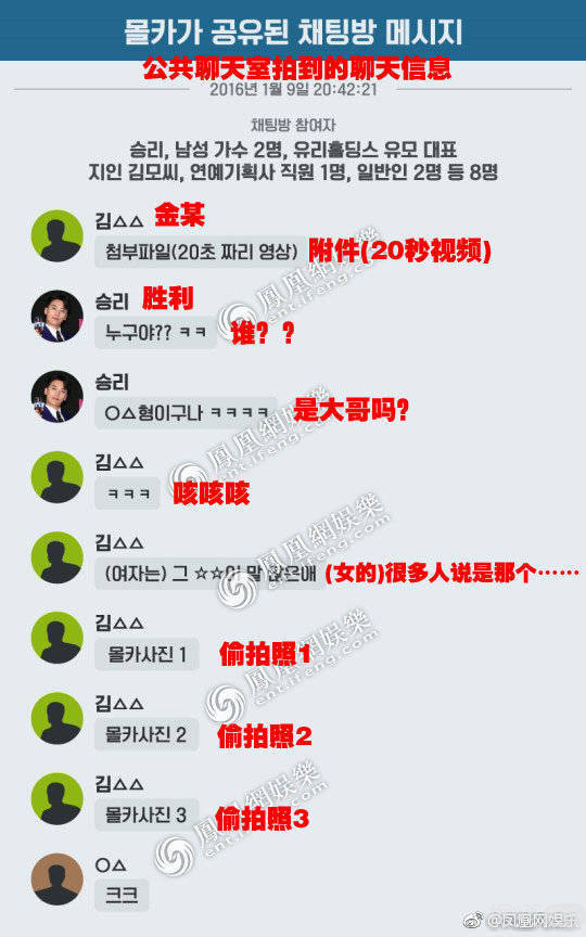 堂堂正正的Bigbang李胜利,今天宣布退出演艺圈