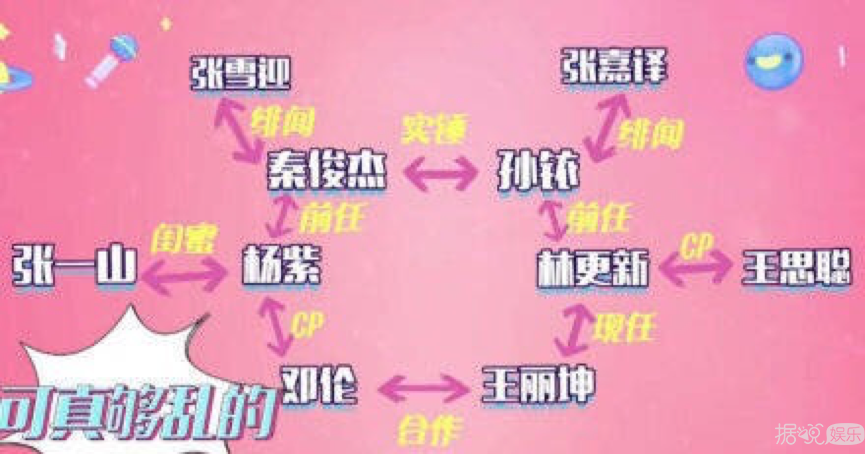 年龄造假？一脚踏三船？他的绯闻女友太宝藏了吧